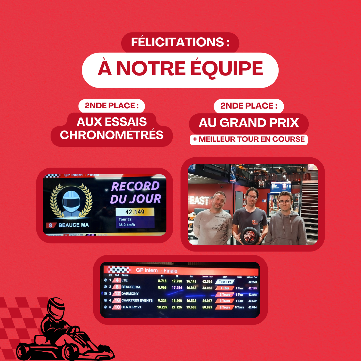 resultats karting entreprises chartres