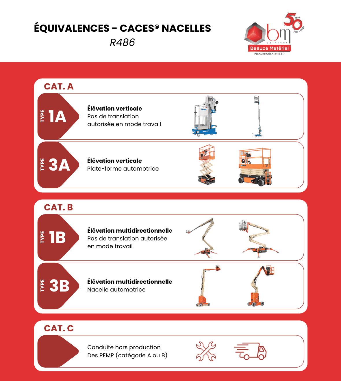 Caces nacelles